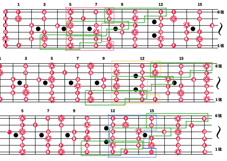 ペンタトニックスケールをギターの指板で視覚的に拡張する | めはてコ